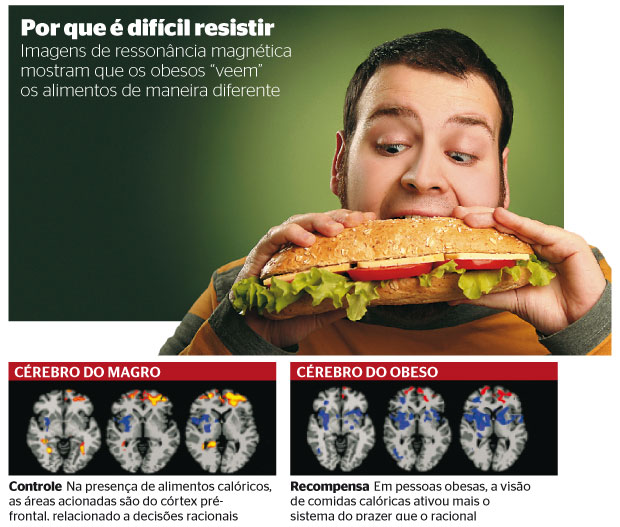 APETITE O modelo devora um sanduíche.  O cérebro dos obesos reage diferente às tentações  (Foto: Shutterstock)