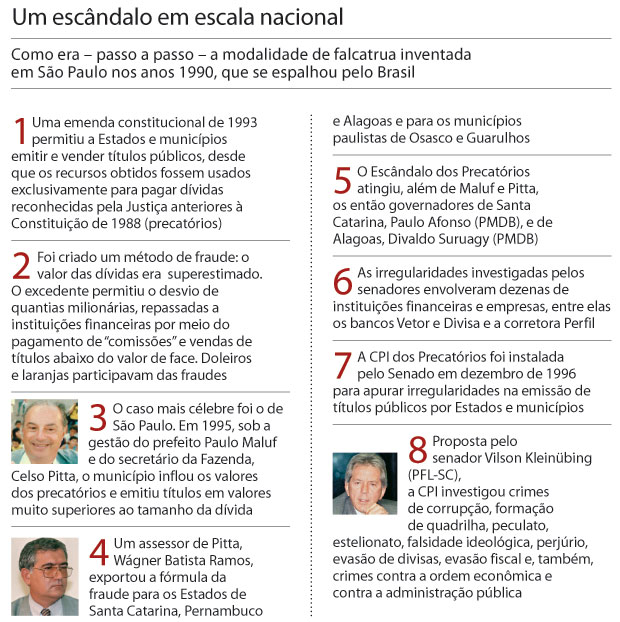 Um escândalo em escala nacional (Foto: Roberto Setton/AE, Juca Varella/Folha Imagem e Jefferson Rudy/Folhapress)