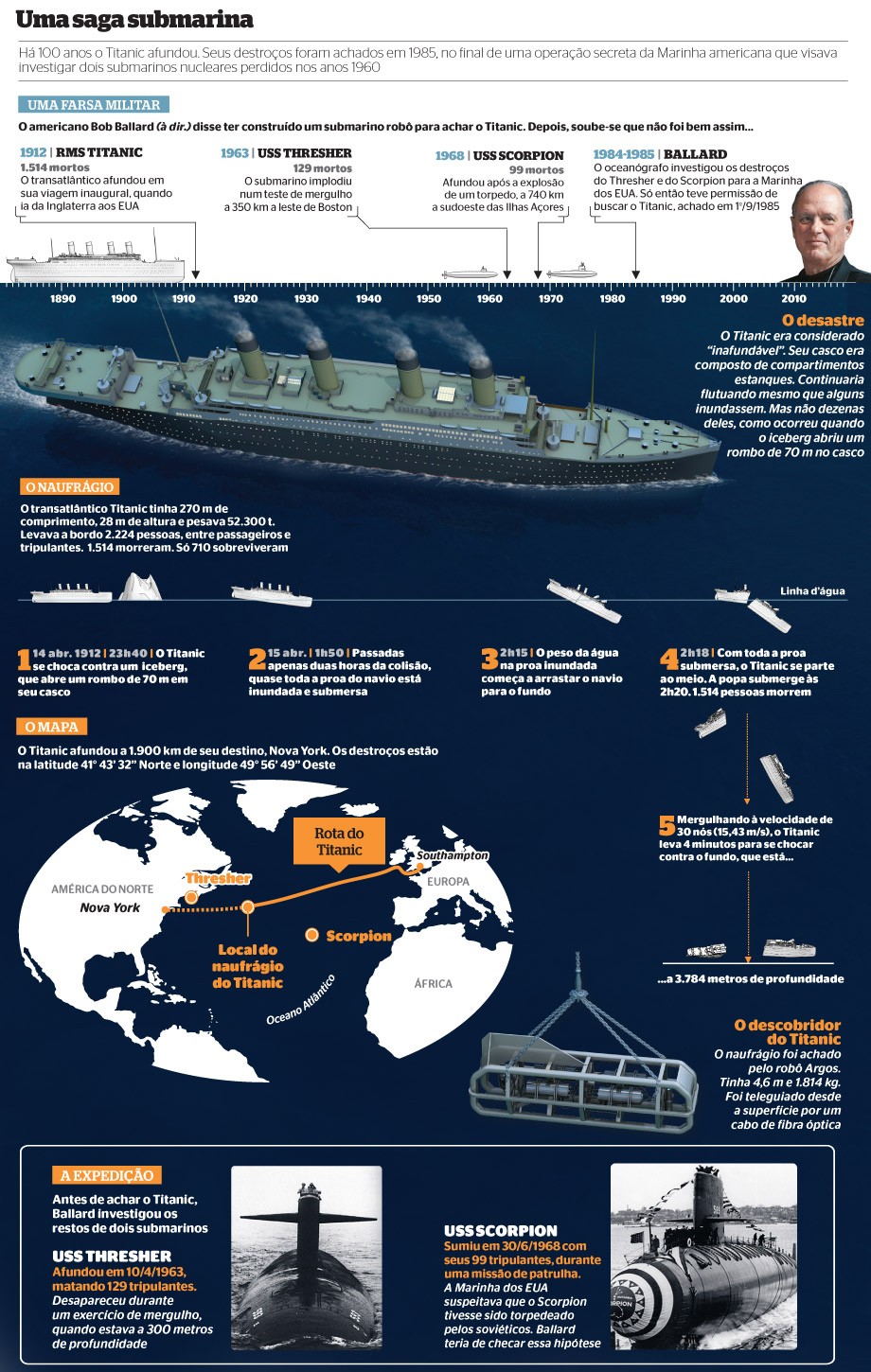 Uma saga submarina (Foto: Gráfico: Gerson Mora, Marco Vergotti e Pedro Schimidt. Fotos: Dennis Van Tine/Retna Ltd e U.S Navy (2))