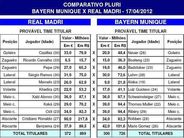 Real e Bayern (Foto: Divulgação)